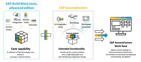 sgws portal|SuccessFactors.